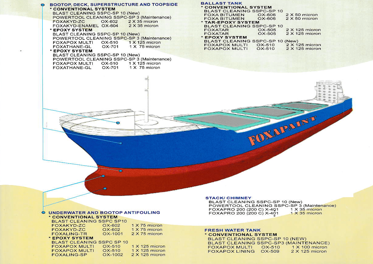 MARINE PAINT SYSTEM