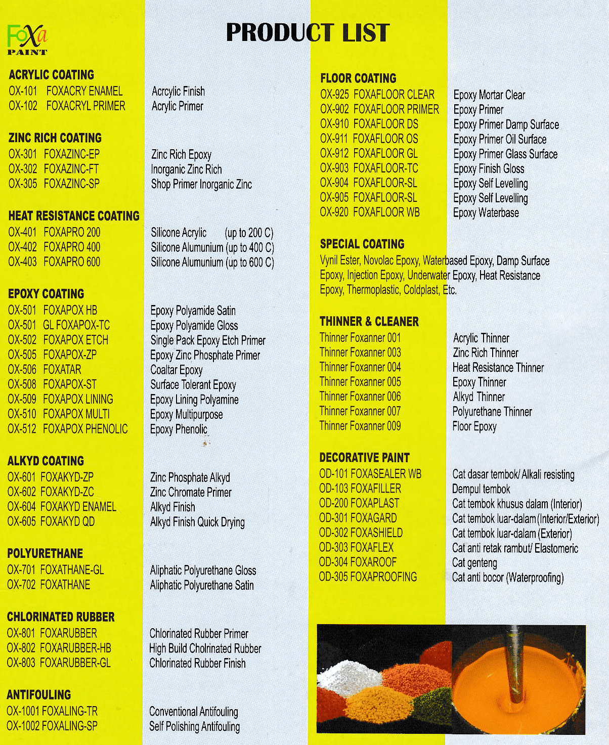 PRODUCT LIST