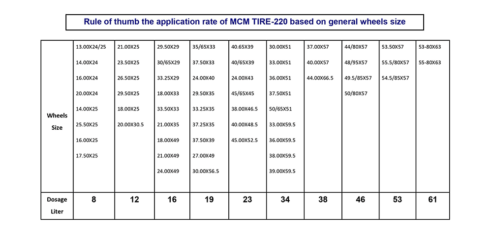 MCM TIRE-220